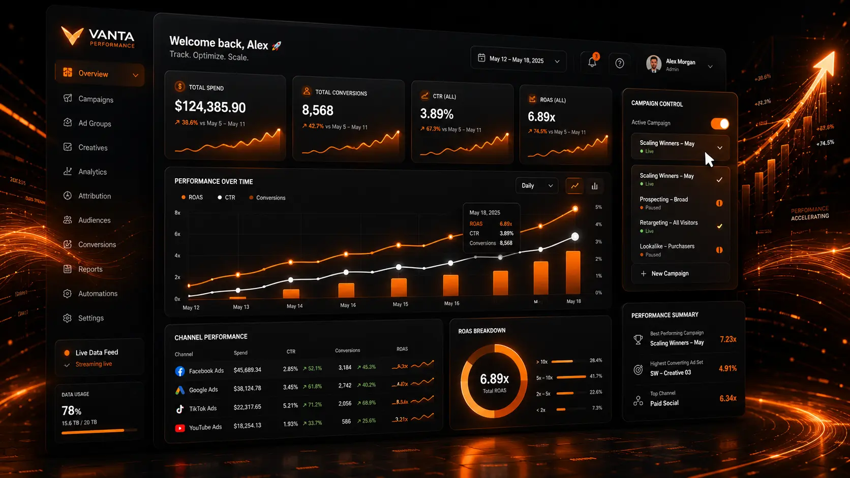 Performance Marketing