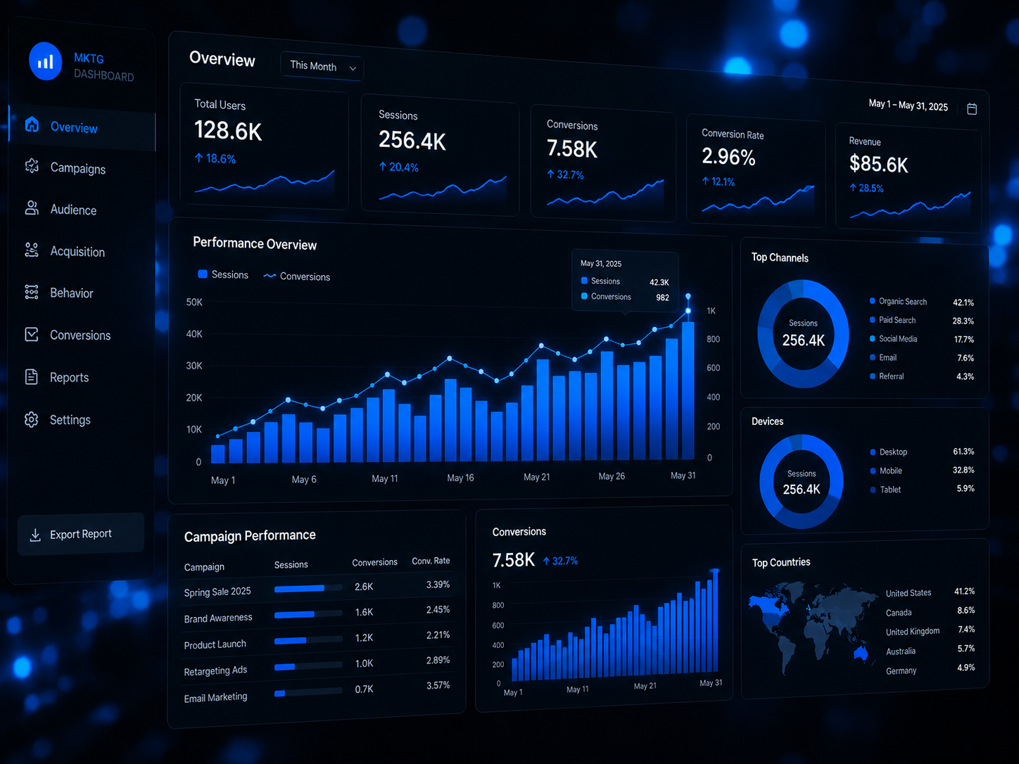 PERFORMANCE & DIGITAL MARKETING